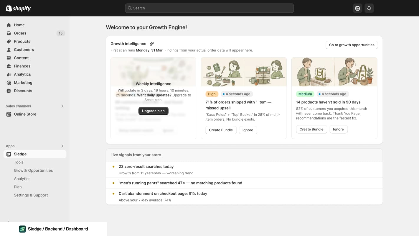 Screenshot of the Sledge dashboard in Shopify admin, with growth intelligence cards across the top and a live signals panel below listing zero result searches, a query with no matching products, and today's cart abandonment rate.