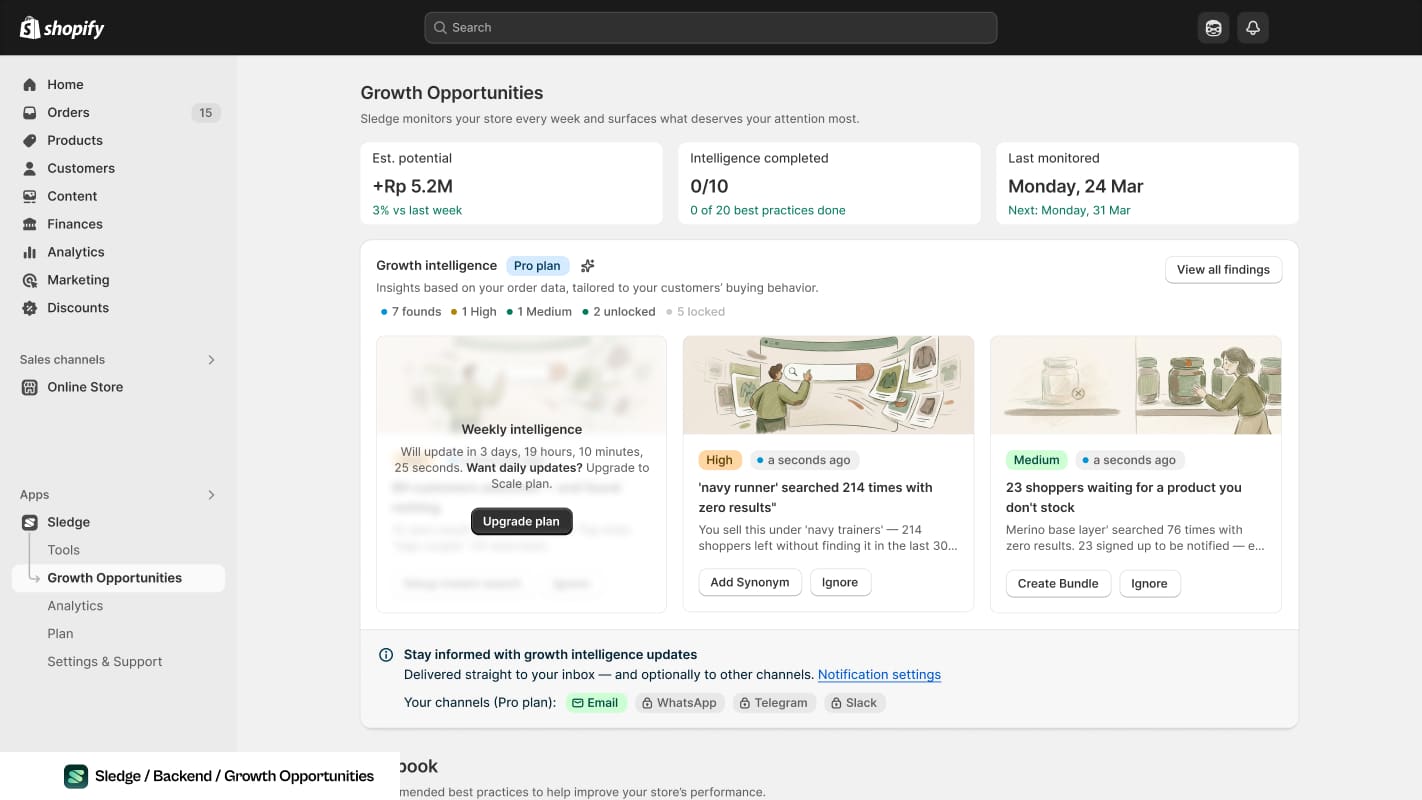 Screenshot of the Sledge growth opportunities screen in Shopify admin, with cards reporting a query searched 214 times with no results and 23 shoppers waiting on a product the store does not stock.